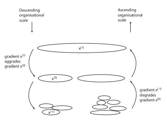 Figure: Second law asymmetry.
